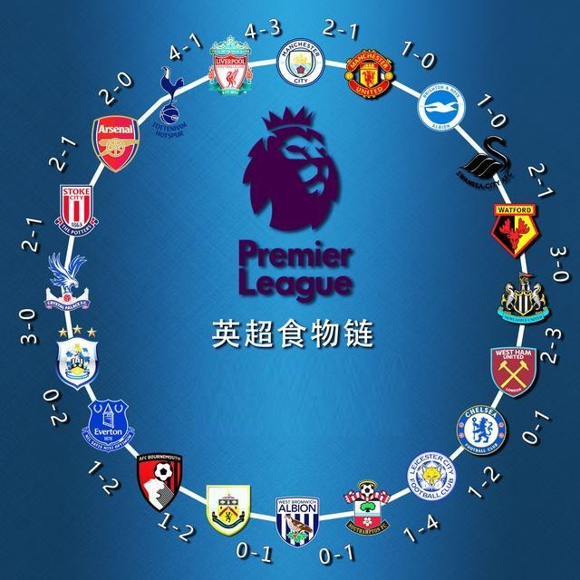 为队友提供 为队友提供