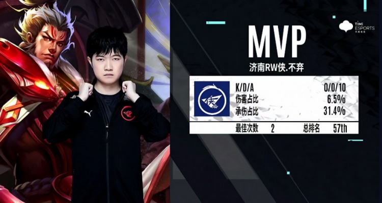 篇章的重要 篇章的重要